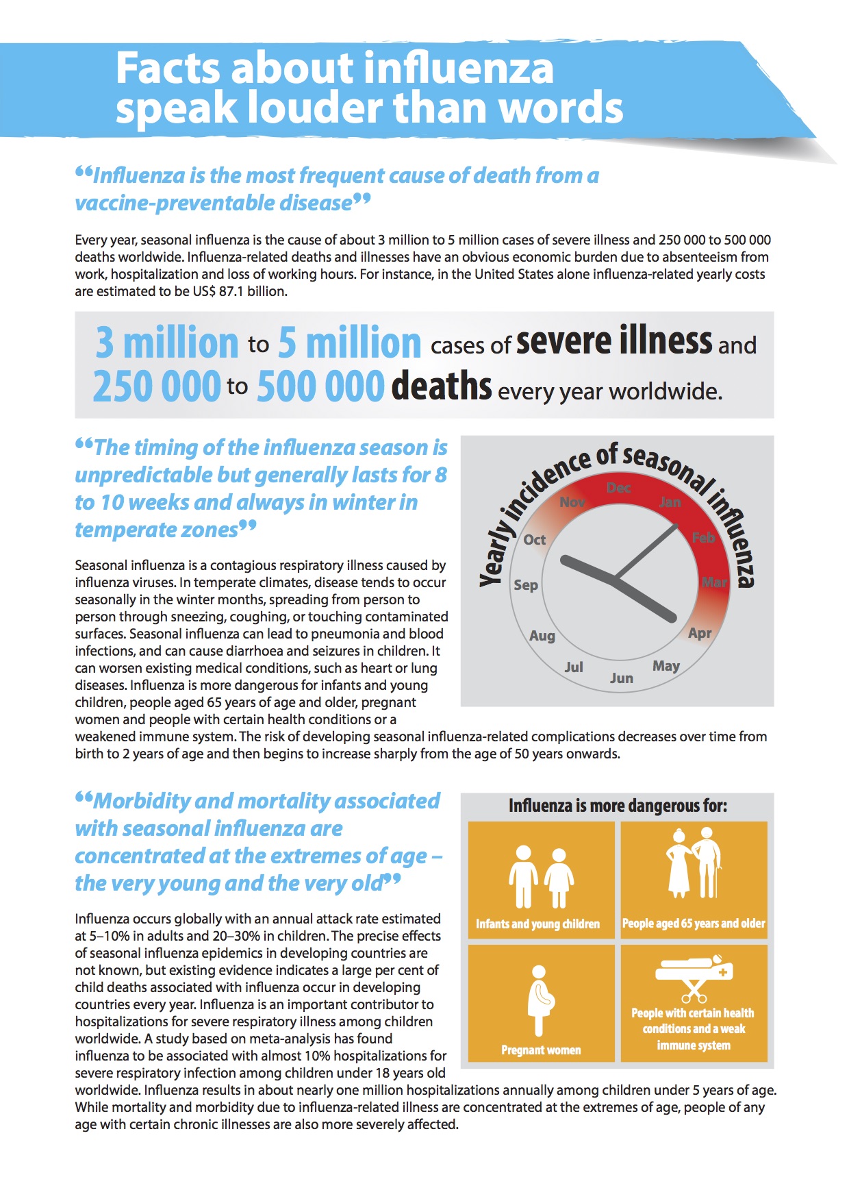 Factsheet