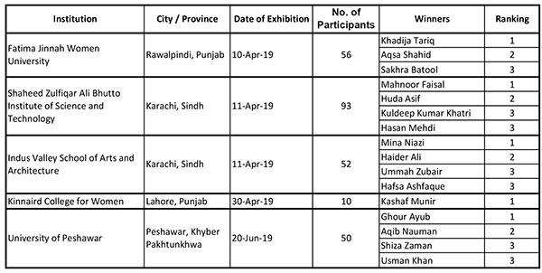 table of exhibition